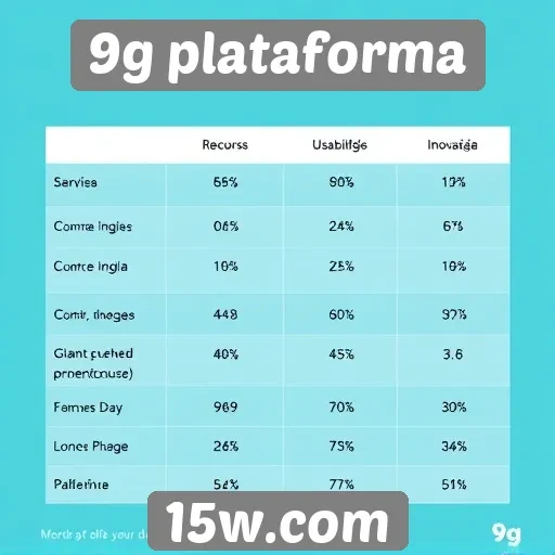 Comparação entre a 9g plataforma e concorrentes